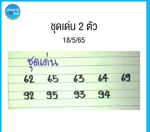 หวยลาวงวดนี้ ชุดเด่น2ตัว