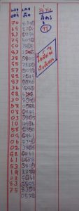 หวยไทย เลขดับโกสัมพี1-10-65