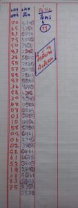 หวยไทย เลขดับโกสัมพี1-10-65