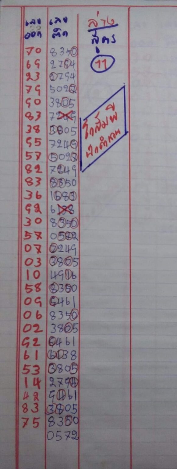หวยไทย เลขดับโกสัมพี1-10-65