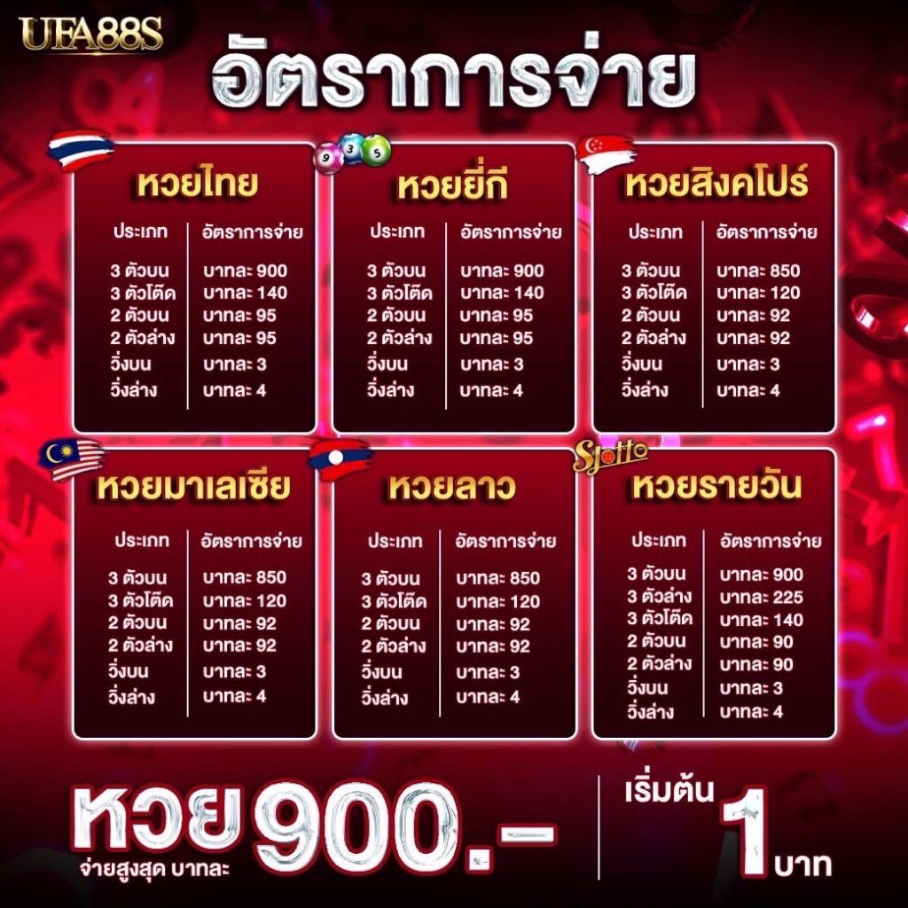 หวยไทย 888
