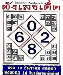 หวยไทย ผังเลขเด็ด 17-1-66