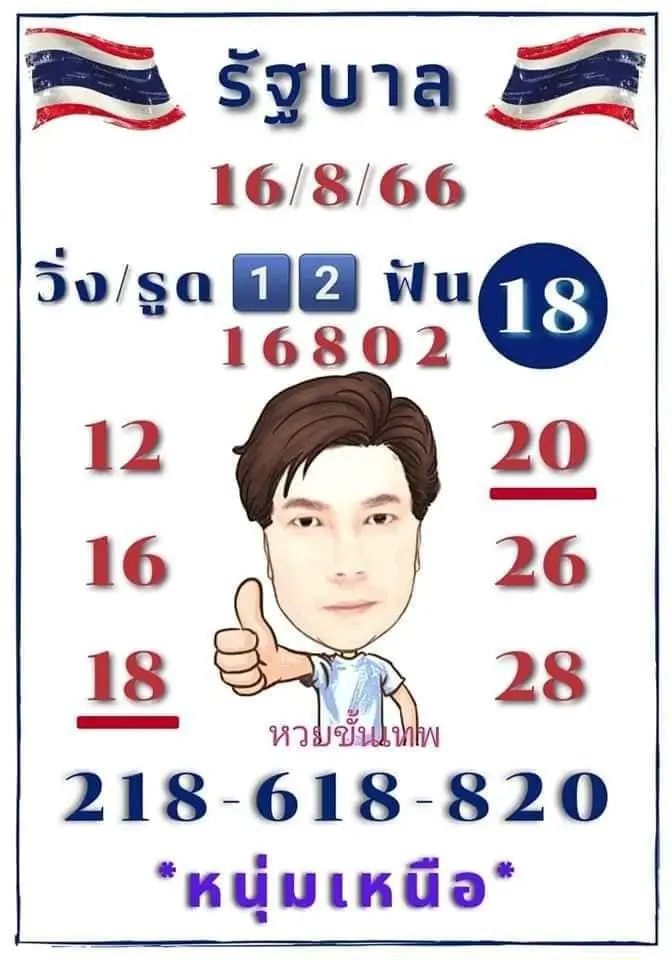 หวยขั้นเทพงวดนี้ 16-8-66