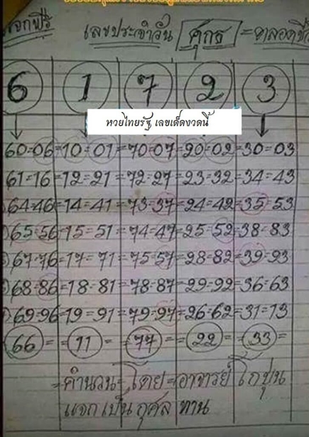 หวยโกบุ่น 1-12-66