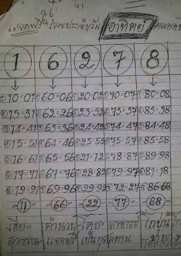 หวยโกบุ่น 16-12-66