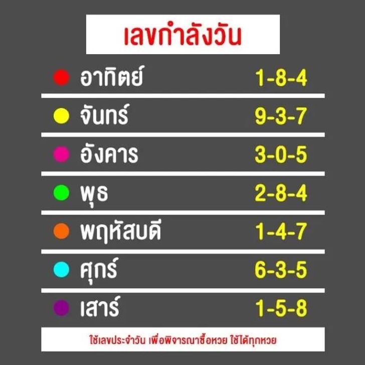 เลขเด็ด หวยกำลังวัน