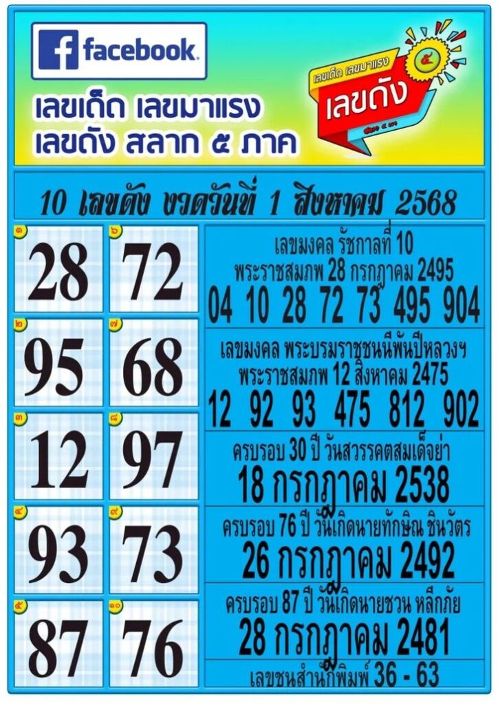 ข่าวหวย เลขเสือตกถัง
