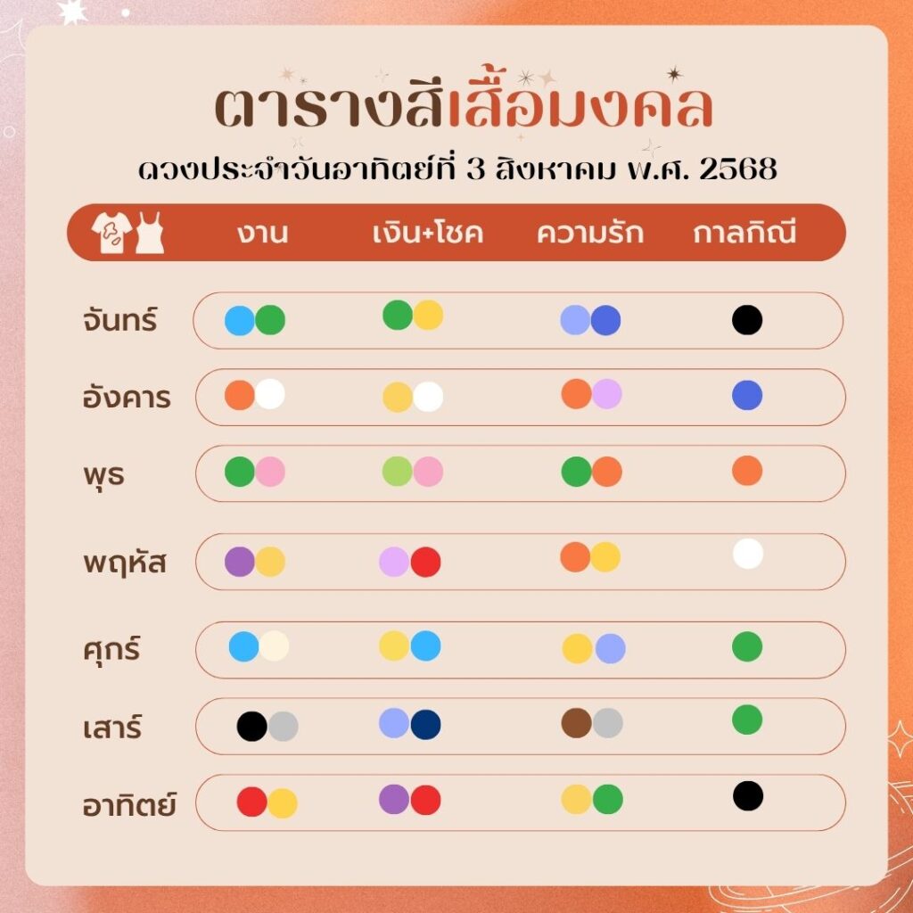 ดวงประจำวัน 3-8-68