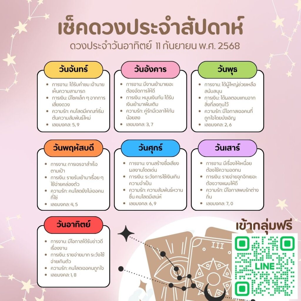 ดวงประจำวัน 11-09-68