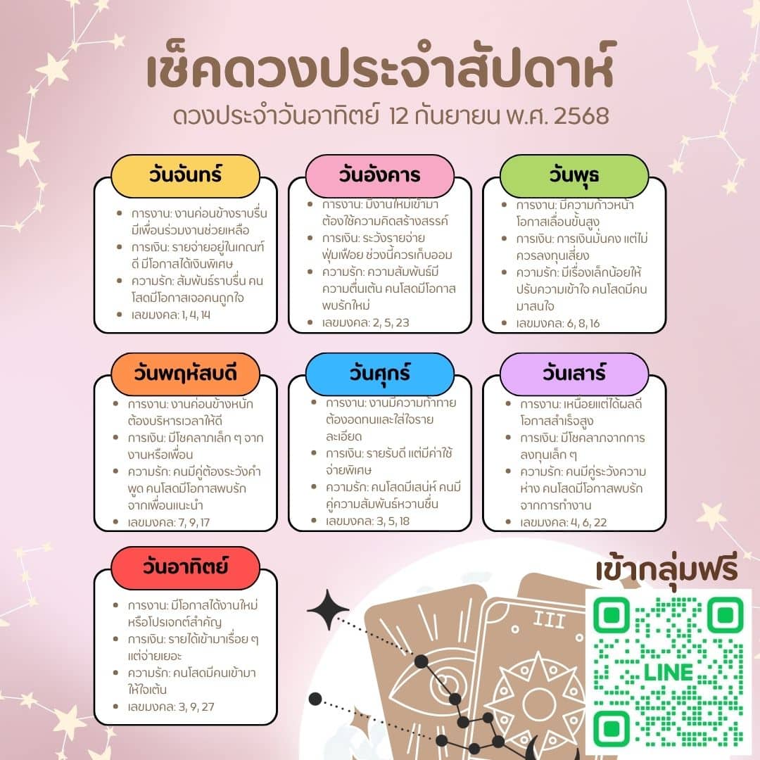 ดวงประจำวัน 12-09-68