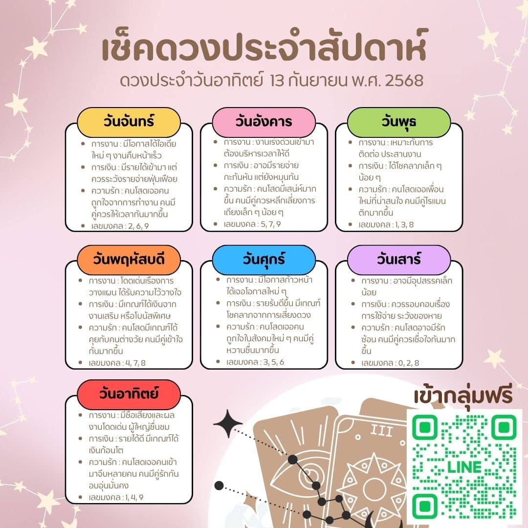 ดวงประจำวัน 13-09-68