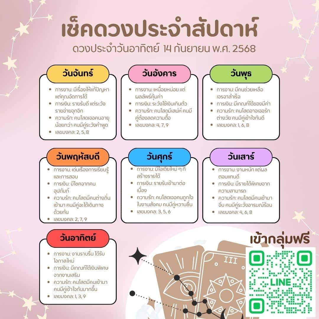 ดวงประจำวัน 14-9-68
