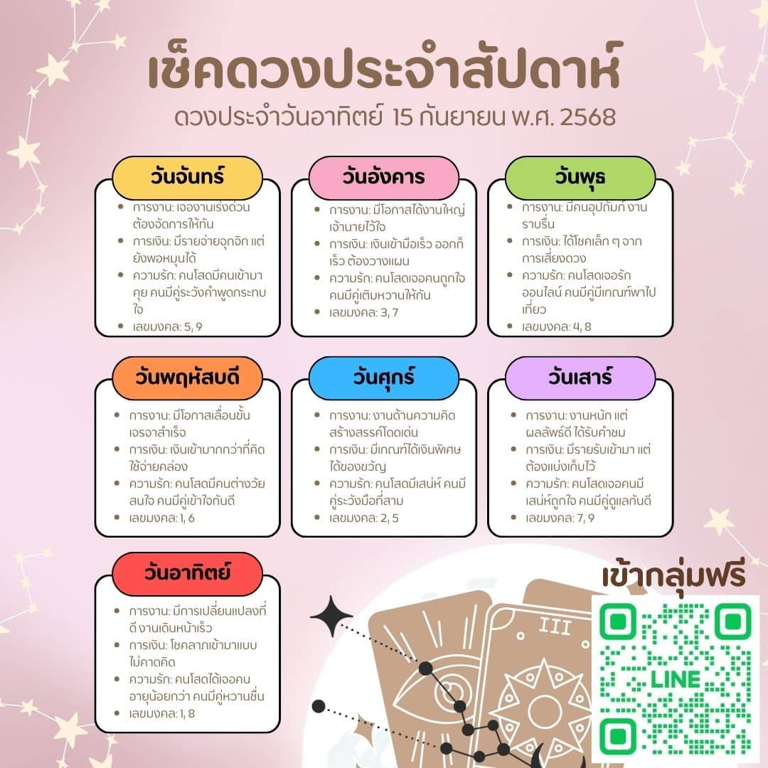 ดวงประจำวัน 15-9-68