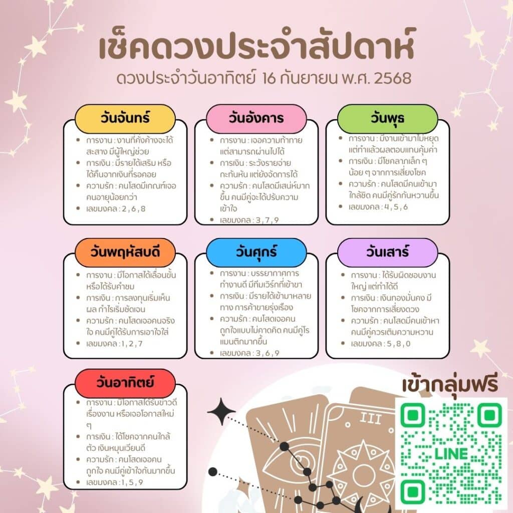 ดวงประจำวัน 16-9-68