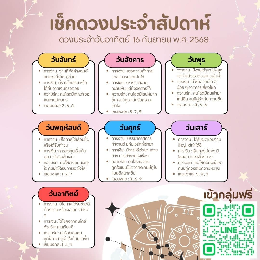 ดวงประจำวัน 16-9-68