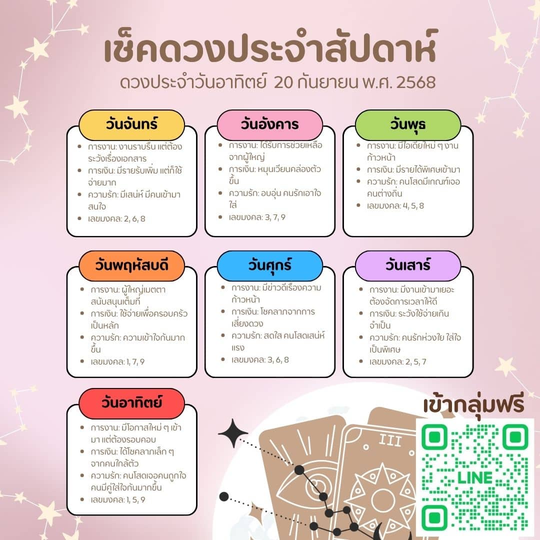 ดวงประจำวัน 20-9-68