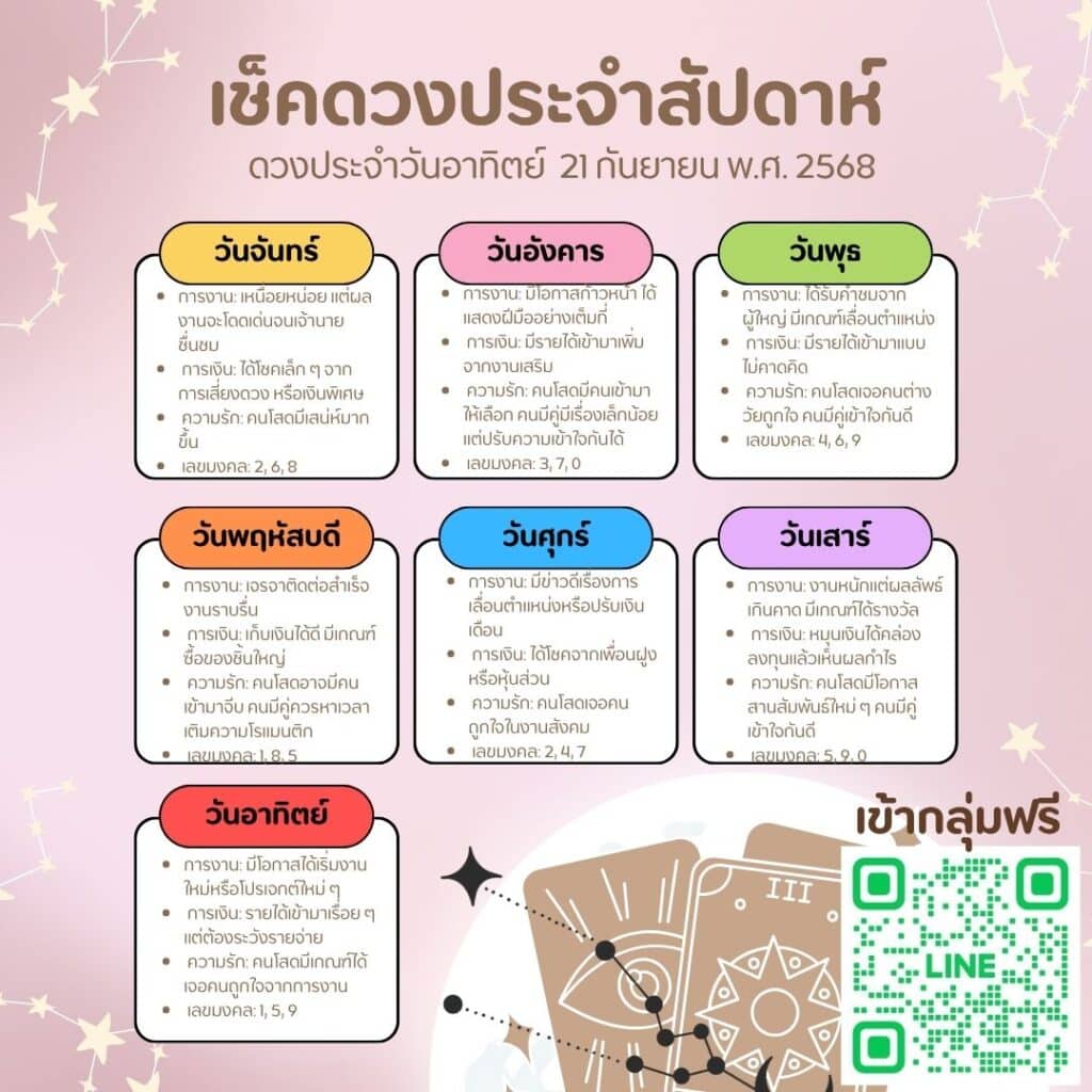 ดวงประจำวัน 21-09-68