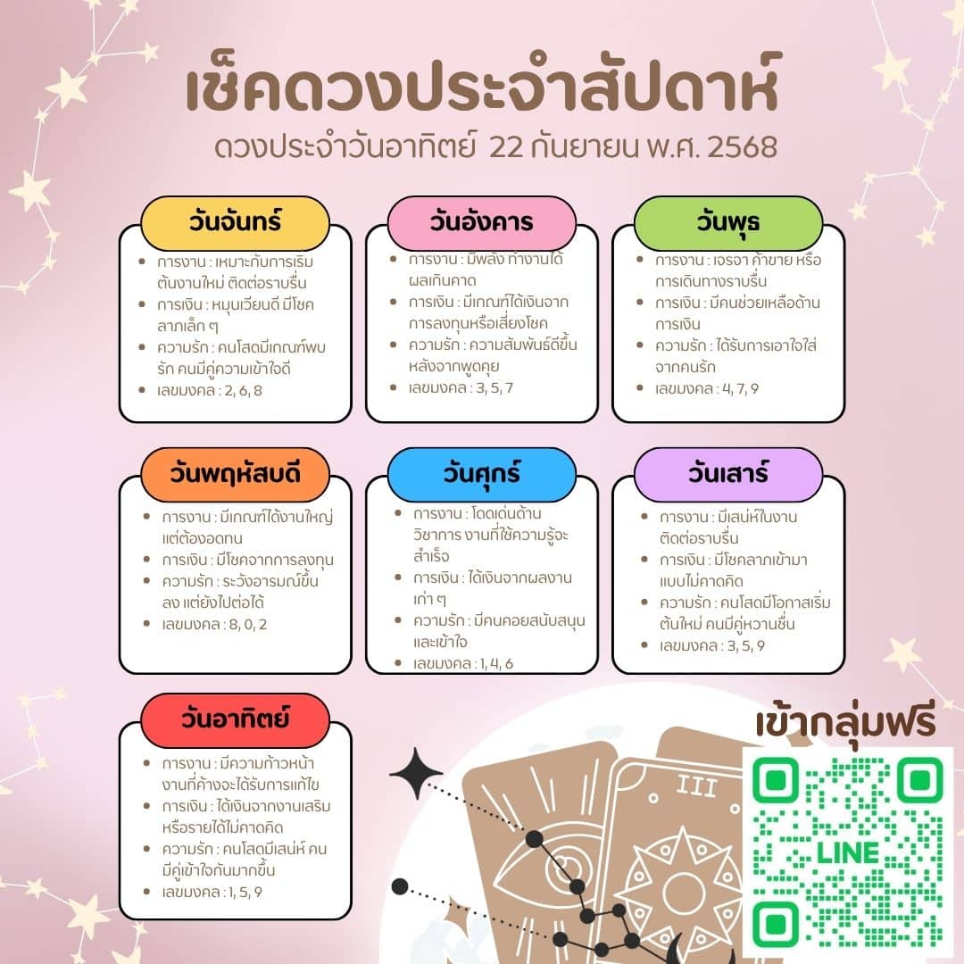 ดวงประจำวัน 22-09-68