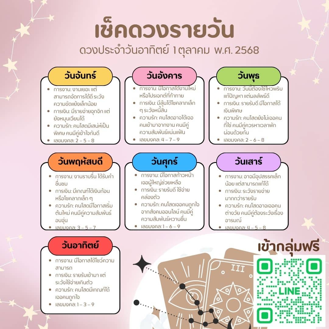 ดูดวงวันนี้ 01-10-68
