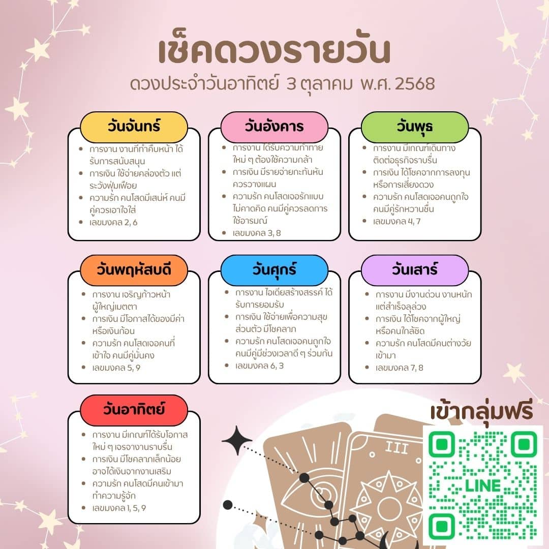 ดูดวงวันนี้ 03-10-68