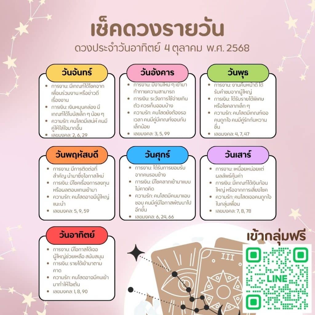 ดูดวงวันนี้ 04-10-68