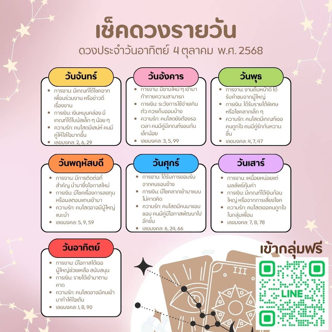 ดูดวงวันนี้ 04-10-68