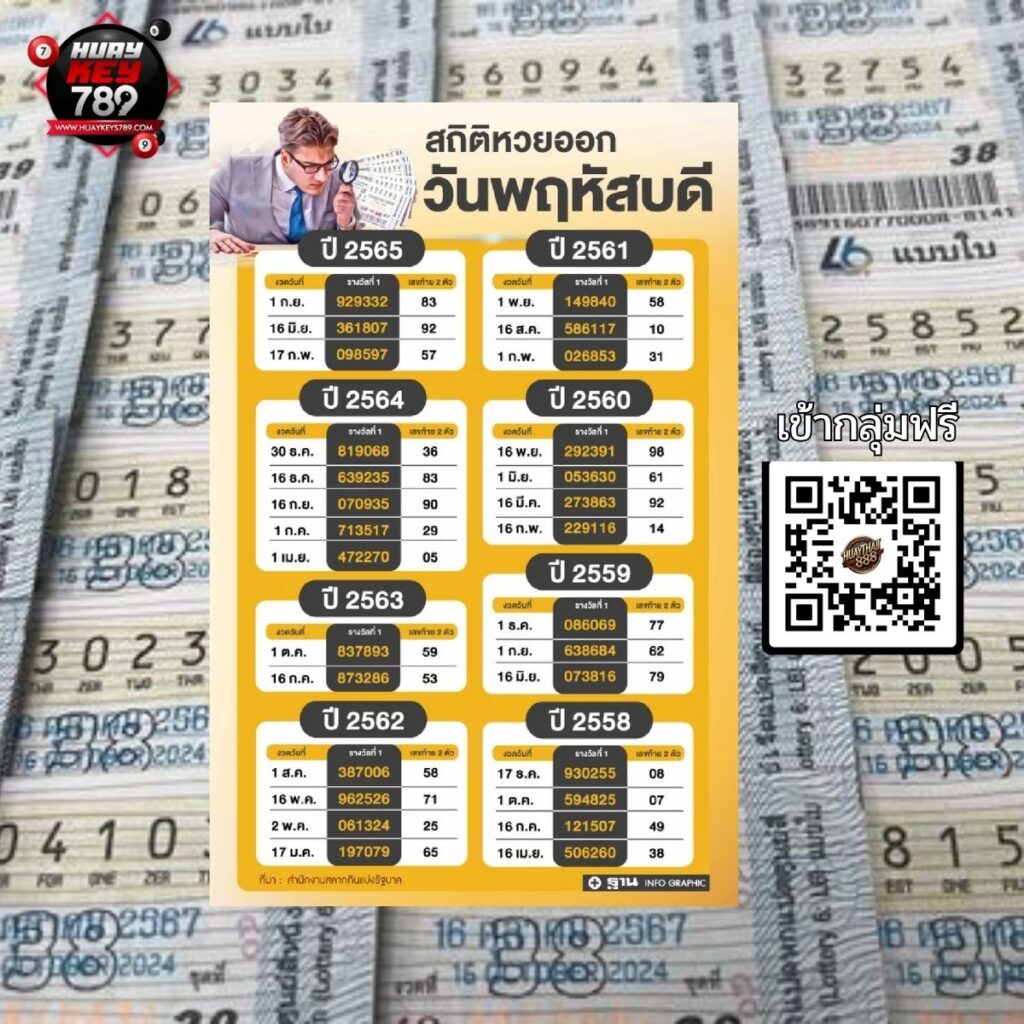 สถิติหวยงวด 16 ตุลาคม