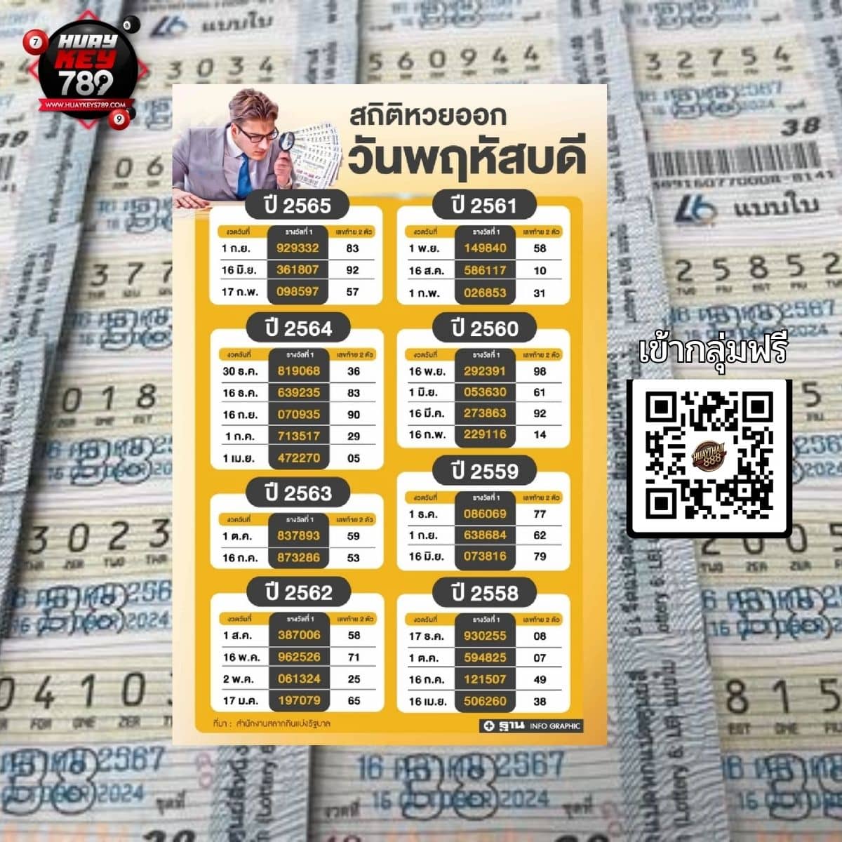 สถิติหวยงวด 16 ตุลาคม