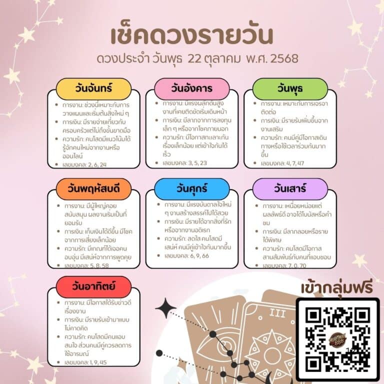 ดูดวงวันนี้ 22-10-68