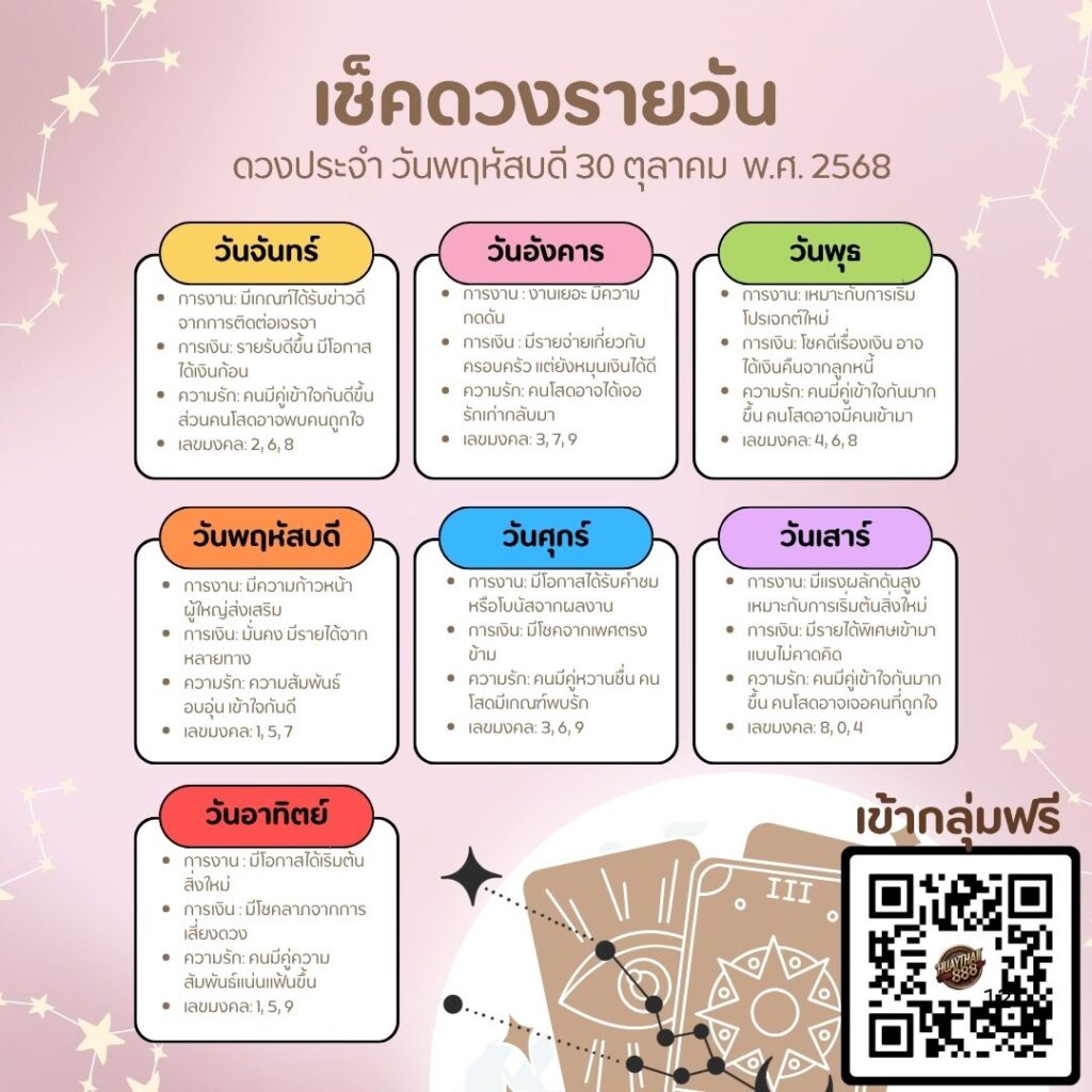 ดูดวงวันนี้ 30-10-68