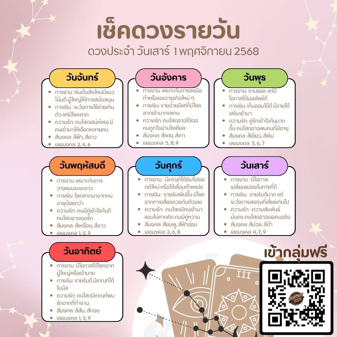 ดูดวงวันนี้ 01-11-68