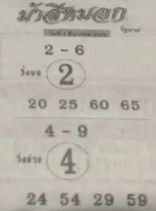 เลขเด็ด 1ธันวา68